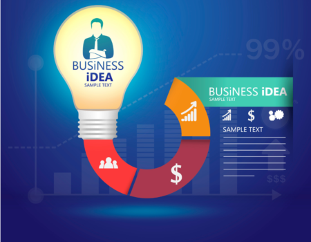 Top 10 Business Ideas in 2026 That Actually Make Money Future-Proof Profits | Elevaredailynexus
